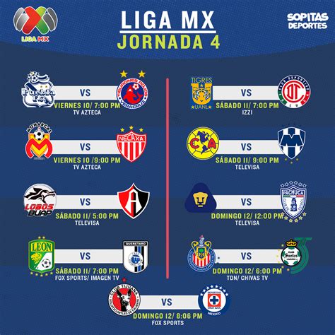 jornada 4 liga mx 2023-4
